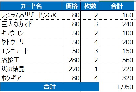 初心者必見 予算別vスタートデッキの選び方 カスタマイズ案 ポケカ飯