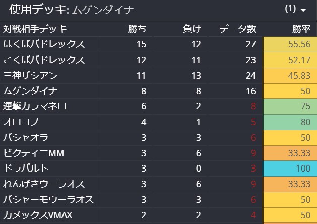 マホイップ Vmax デッキ 21