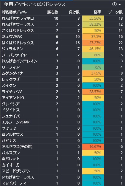 新環境最強格 こくばアルセウスデッキ Hoshousho Tsuki ポケモンカードゲーム Iris N Rose Com