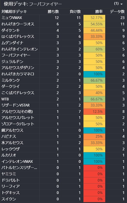 ポケカ環境 最強デッキレシピランキング 22年版tier表 ポケカ飯