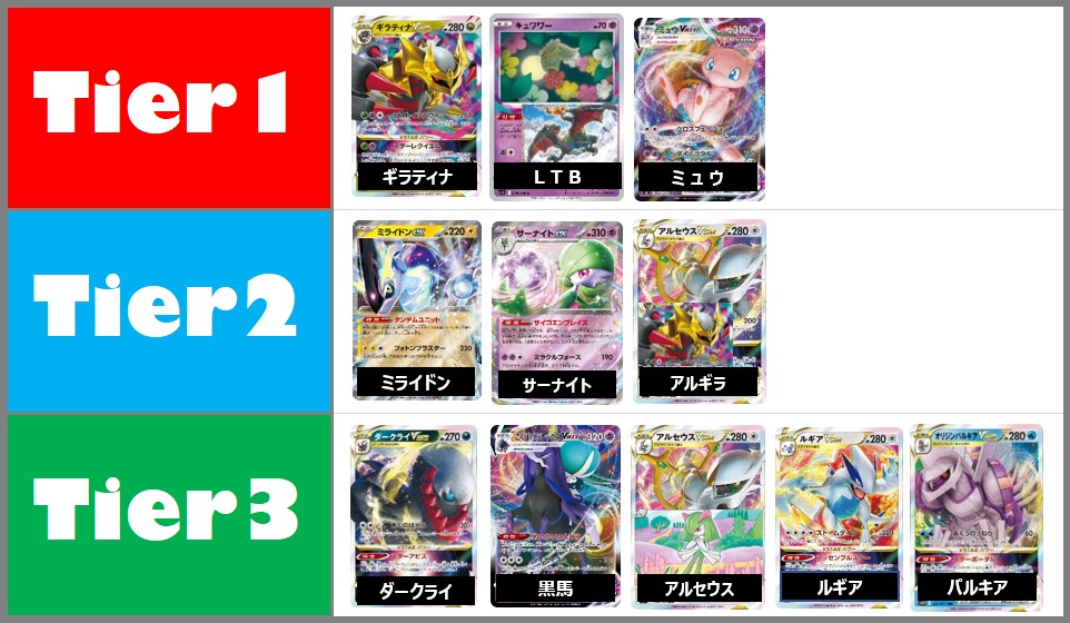 ポケカ環境 最強デッキレシピランキング 23年版tier表 ポケカ飯