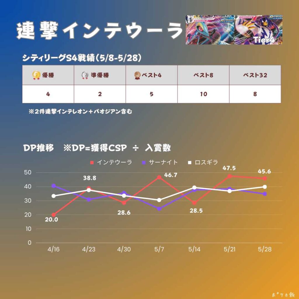 限定特価】 ポケカ インテウーラ 構築済み60枚デッキ ポケモンカード