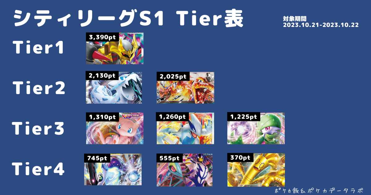 ポケカ環境】最強デッキレシピランキング！！強さを数値化【2023年版