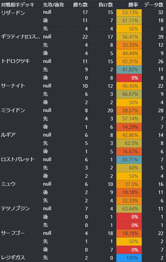 ポケカ環境】最強デッキレシピランキング！！強さを数値化【2023年版