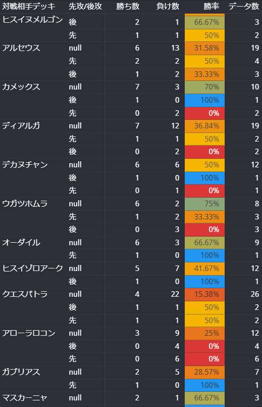 Tier表】ポケカ環境デッキレシピランキング！！【2024年4月クリムゾン