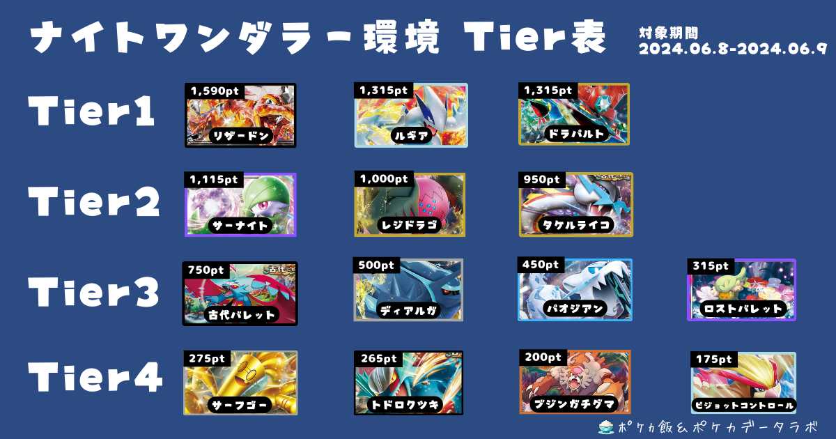 ポケカオフシーズン！自主大会データの重要性とご協力依頼 | ポケカ飯