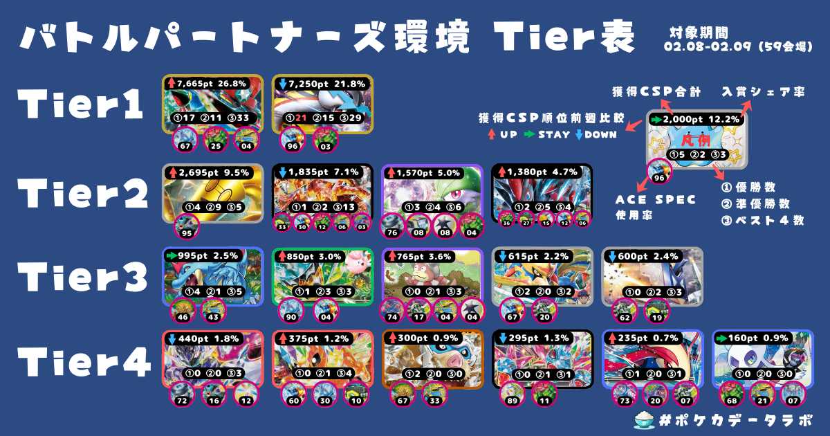 ポケカ 環境トップを狩る CL福岡に向けて極秘調整した メガピクシーex デッキを解説 シティリーグ CL ムニキスゼロ環境 テーマ解説, ポケモンカード