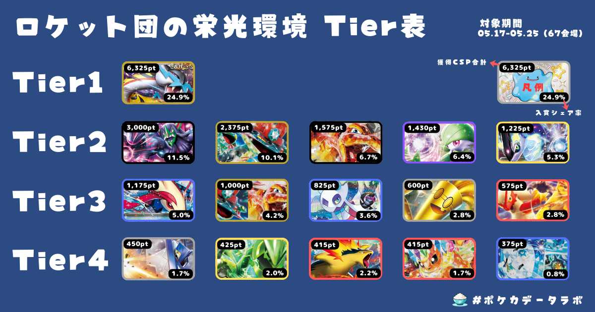 タケルライコオーガポンのデッキ平均化【サンプルレシピ付
