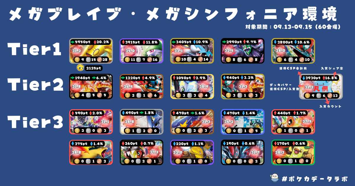 CL2026横浜】チャンピオンズリーグ2026 横浜優勝＆上位入賞デッキ 