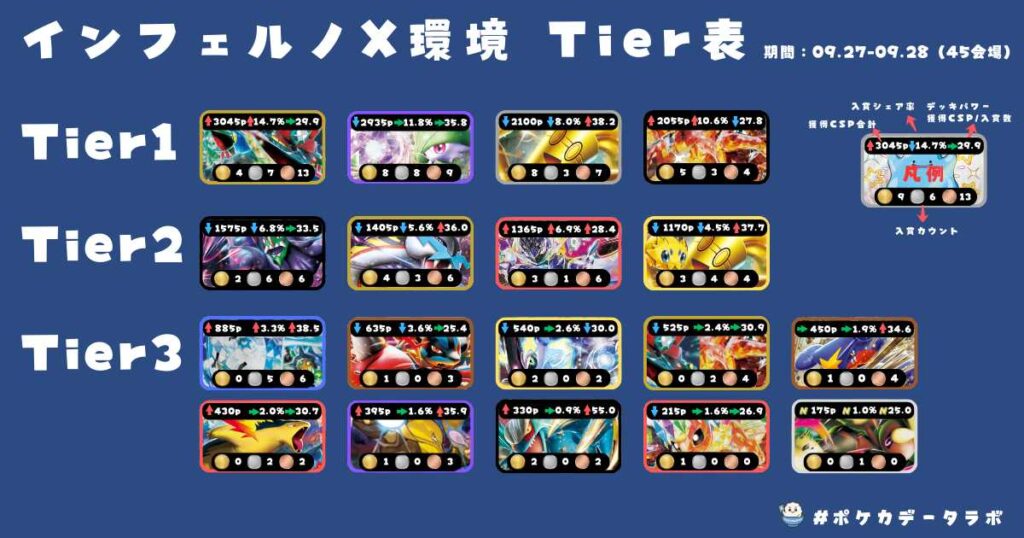 Tier表】ポケカ環境デッキレシピランキング！！【メガブレイブ