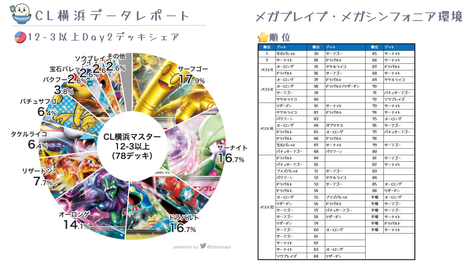 横浜デッキ CL2026横浜】チャンピオンズリーグ2026 横浜優勝＆上位入賞