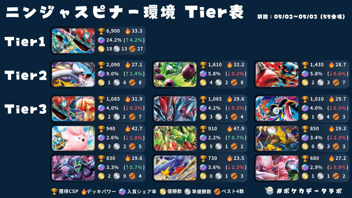 ポケカ 環境デッキ4個セット ポケモンカードゲーム スペシャルデッキセットex フシギバナ