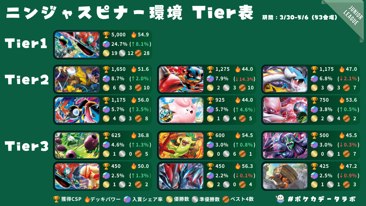 CL愛知May.】チャンピオンズリーグ2026 愛知優勝＆上位入賞デッキ