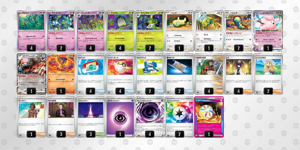 【PJCS2026】ポケモンカード上位入賞デッキまとめ｜公式ベスト16＋投稿・X収集デッキリスト 牌組圖片